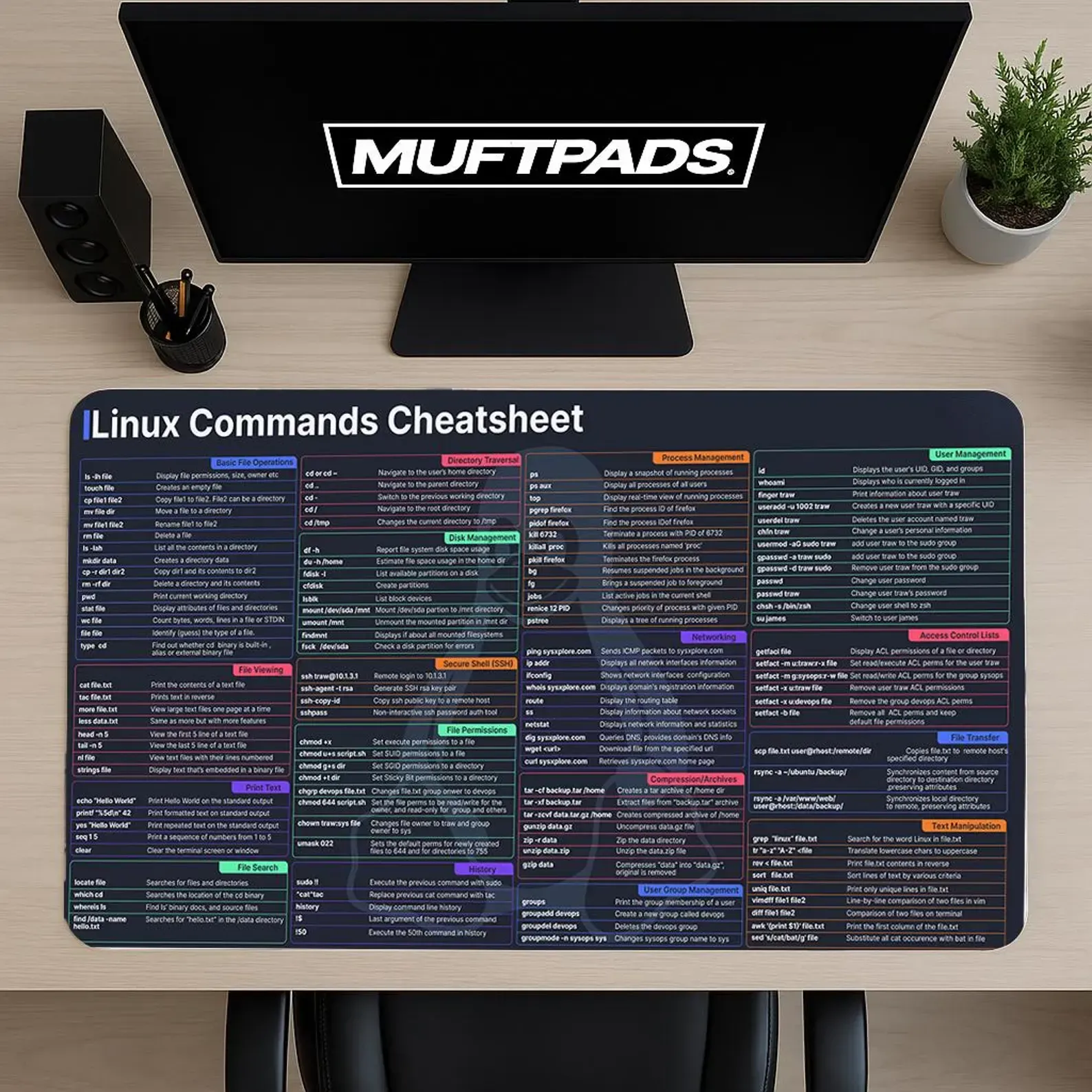 Linux Commands Cheatsheet Desk Mat Mouse Pad